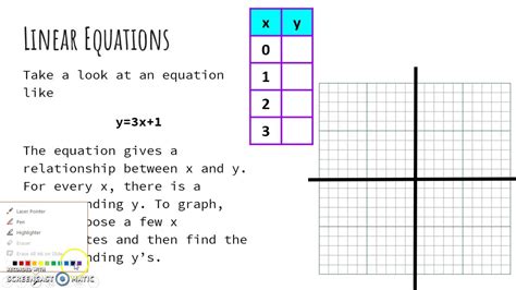 Linear Equations Part 1: Basic Concepts (in Tagalog) .